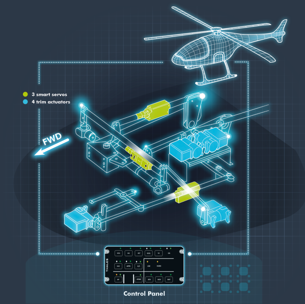 StableLight 4-axis autopilot system architecture diagram